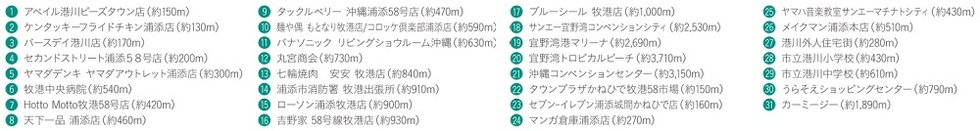 プレミスト浦添港川