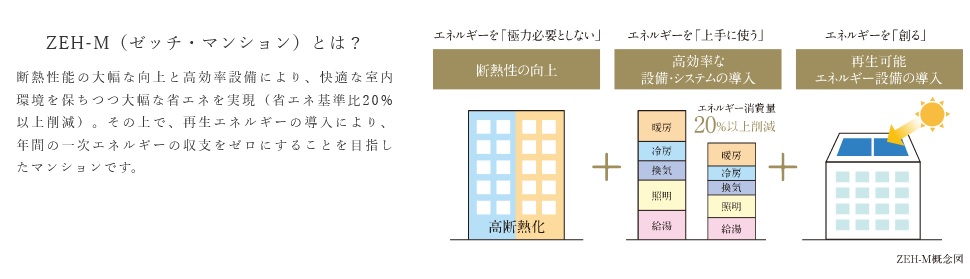 ジオ彩都いろどりの丘