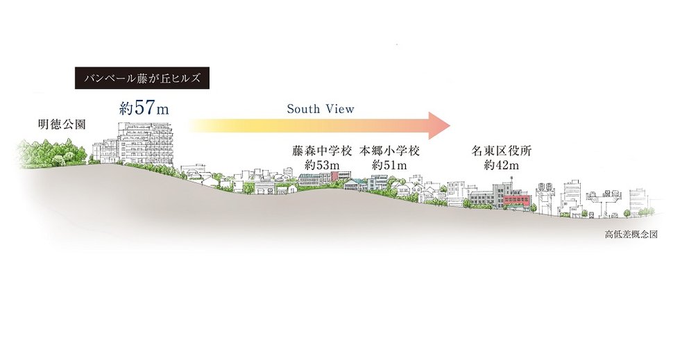 バンベール藤が丘ヒルズ