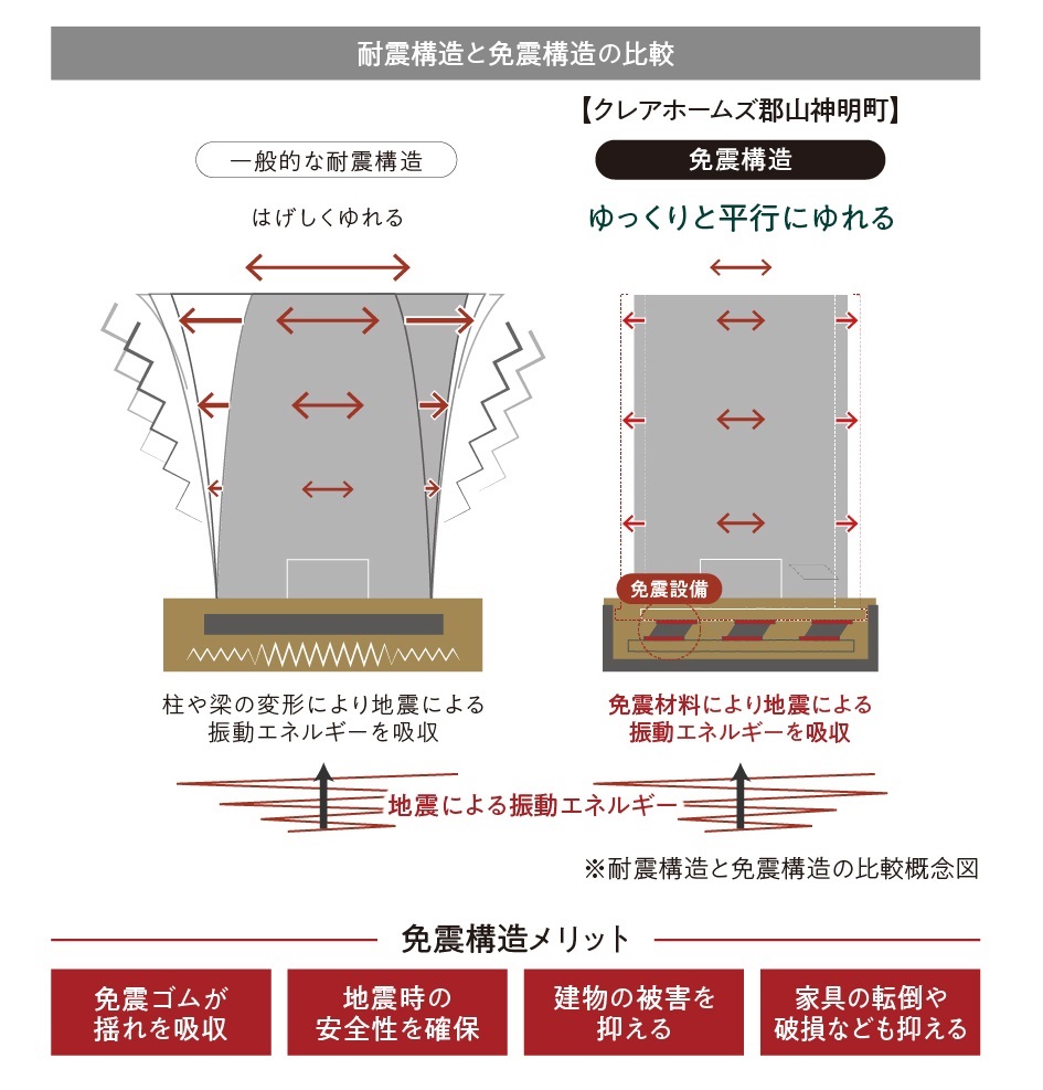 クレアホームズ郡山神明町