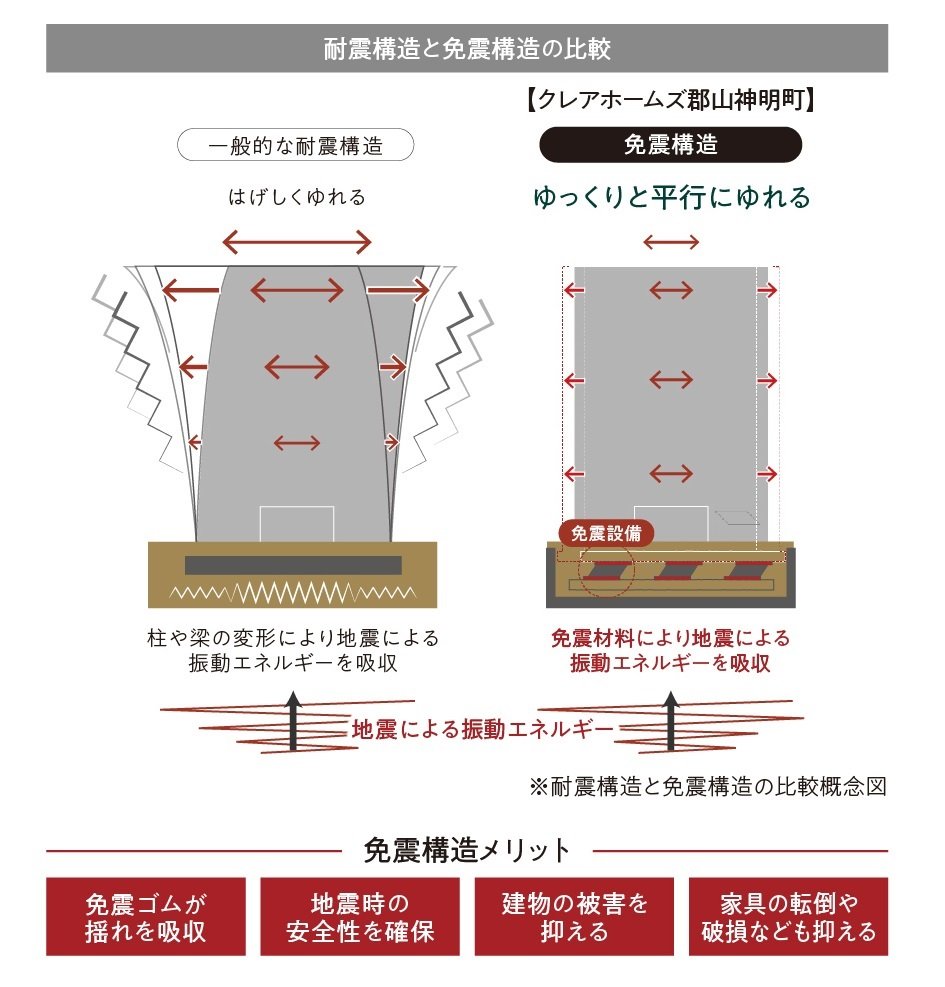 クレアホームズ郡山神明町