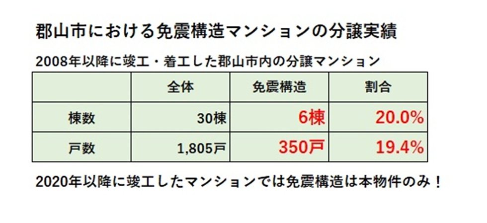 クレアホームズ郡山神明町