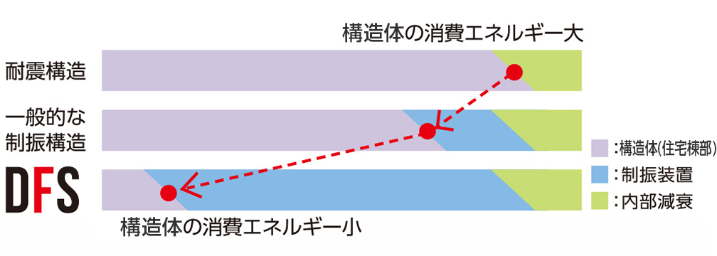 シエリアタワー中之島