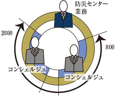 グランドシティタワー池袋