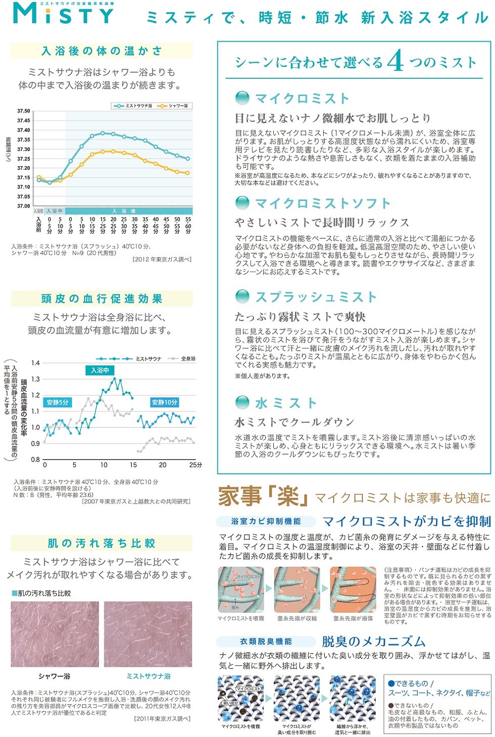 グランドシティタワー池袋