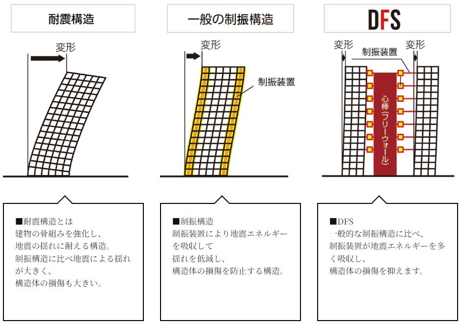 シエリアタワー中之島