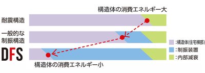 シエリアタワー中之島