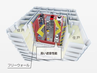 シエリアタワー中之島