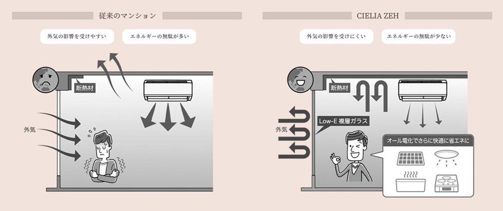 シエリアタワー中之島