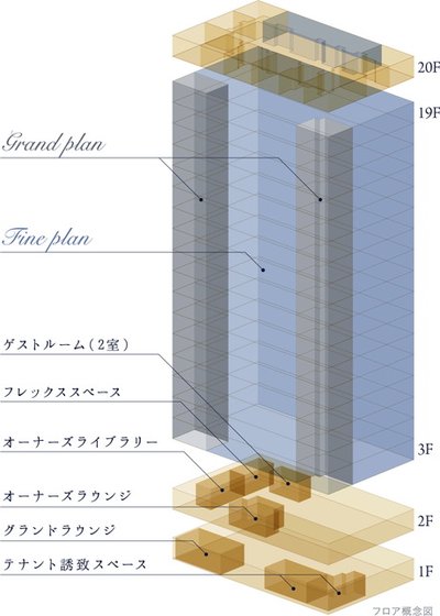 ザ・サーパスタワー新潟万代シテイ