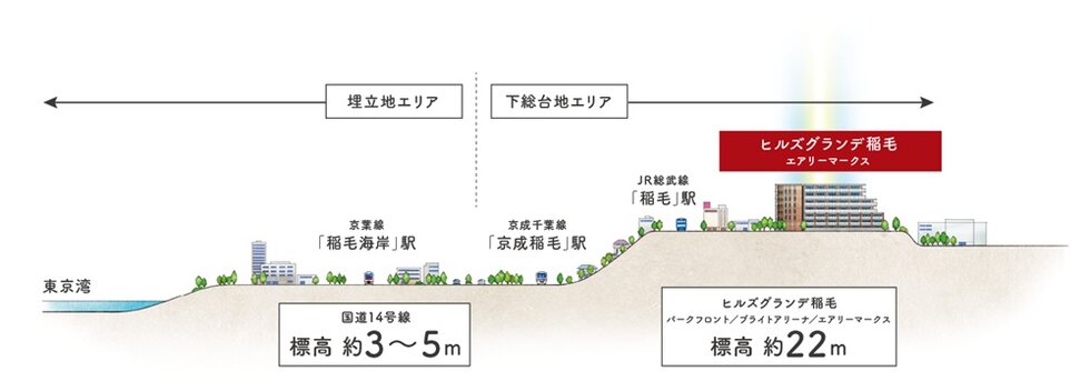 ヒルズグランデ稲毛