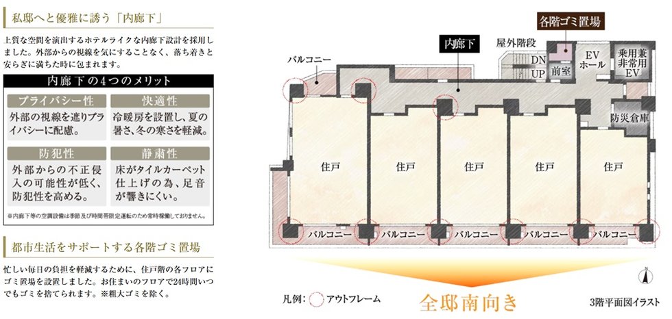 シティハウス湯島ステーションコート