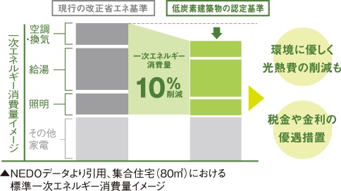 クリーンリバーフィネス学園前ミッドステージ