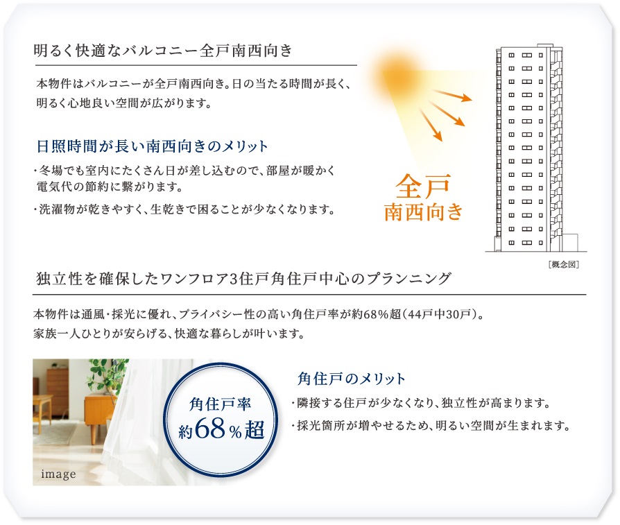 サンクレイドル鴻巣