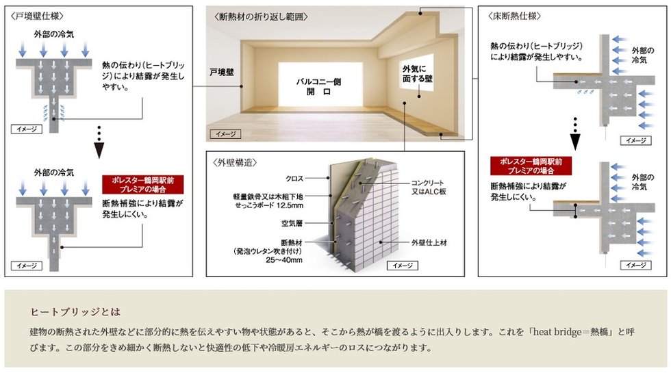 ポレスター鶴岡駅前プレミア
