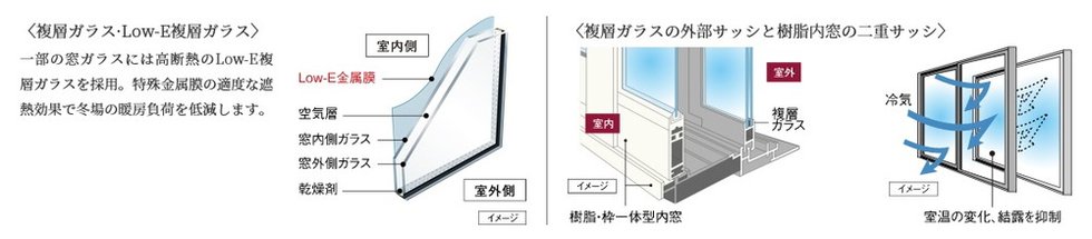 ポレスター鶴岡駅前プレミア