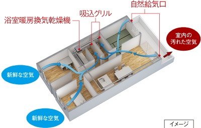 ポレスター鶴岡駅前プレミア