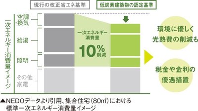クリーンリバーフィネス学園前ミッドステージ