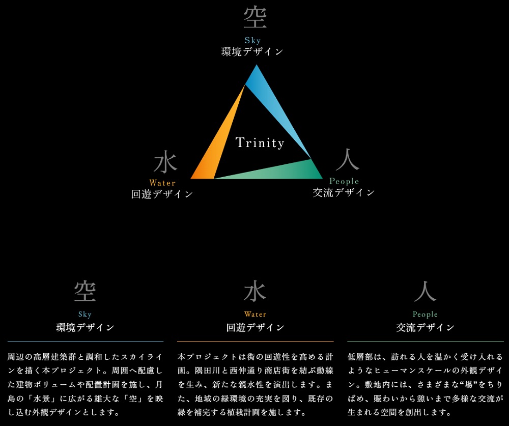 グランドシティタワー月島