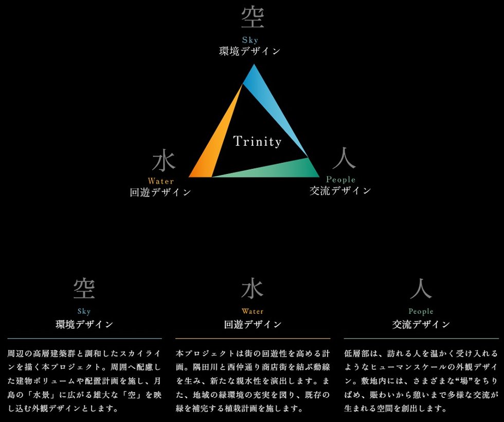 グランドシティタワー月島