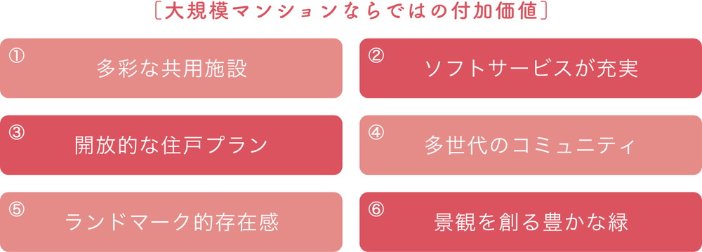 ウエリス八千代村上