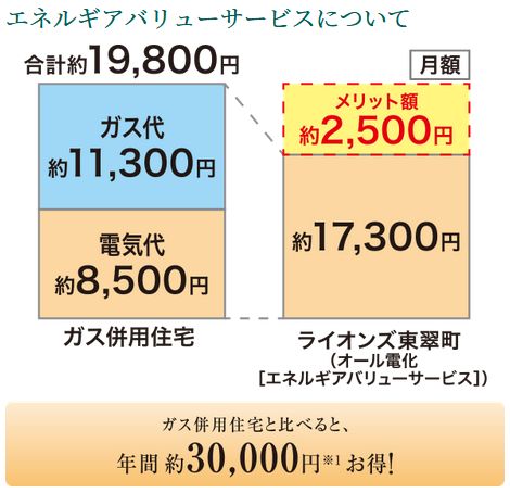 ライオンズ東翠町