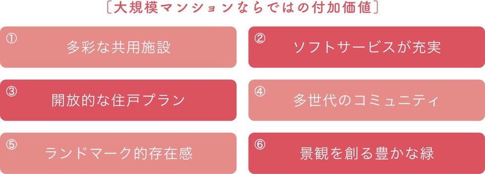 ウエリス八千代村上
