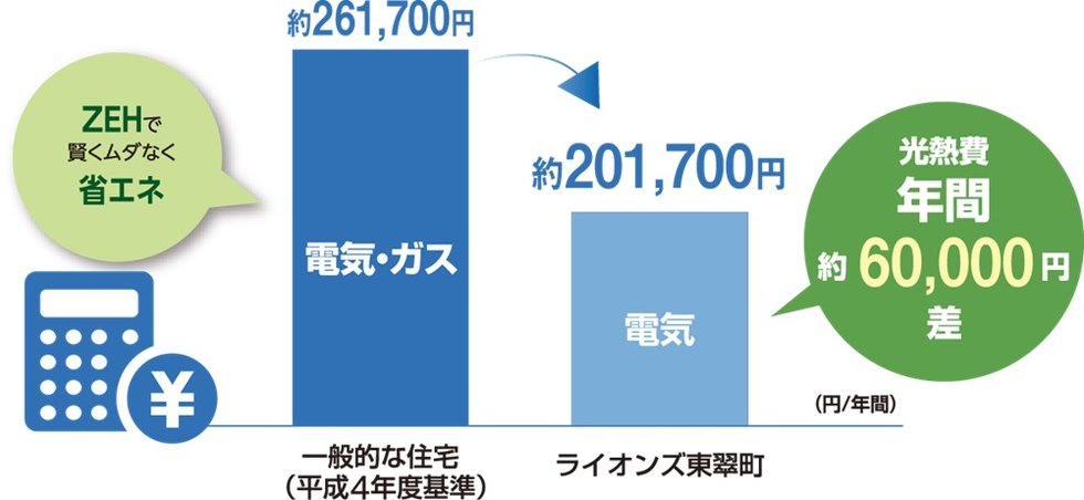 ライオンズ東翠町