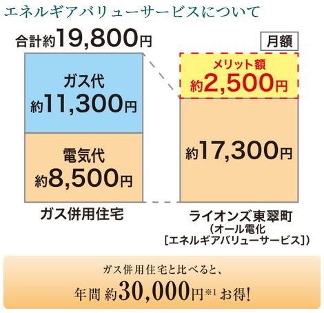 ライオンズ東翠町
