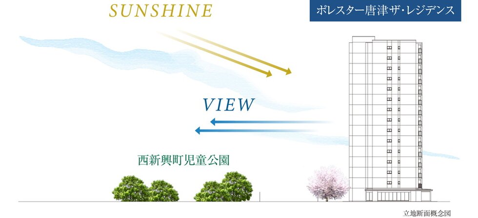 ポレスター唐津ザ・レジデンス