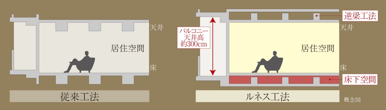 ドルチェヴィータ名古屋則武