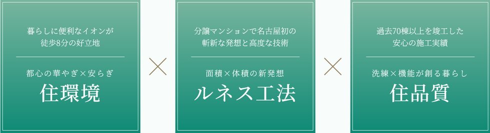 ドルチェヴィータ名古屋則武