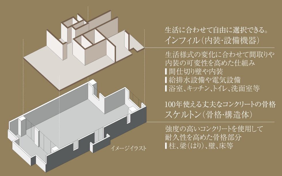 ドルチェヴィータ名古屋則武