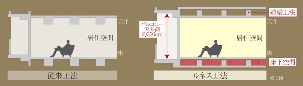 ドルチェヴィータ名古屋則武