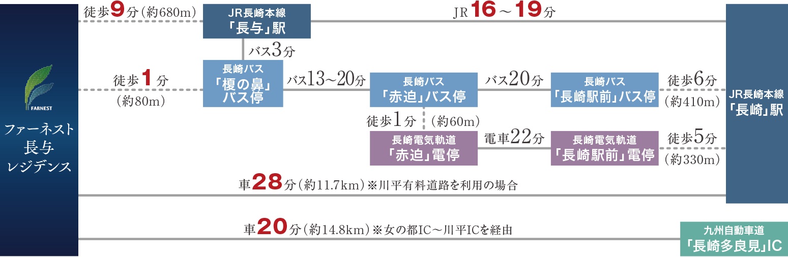 ファーネスト長与レジデンス