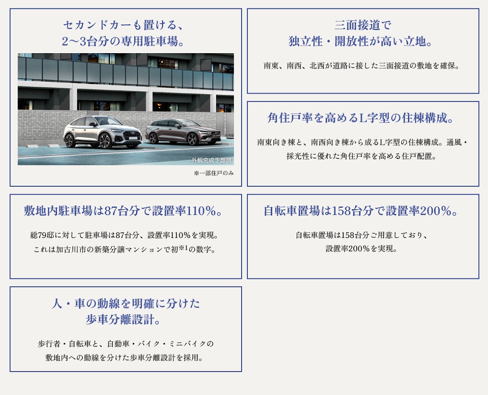 ユニハイム加古川つつじ野GATE