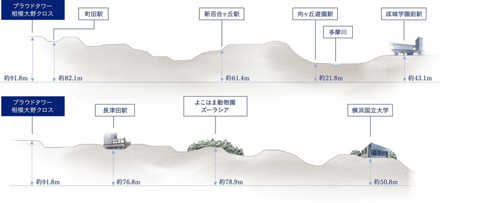 プラウドタワー相模大野クロス