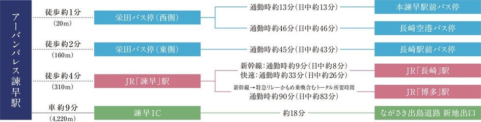 アーバンパレス諫早駅