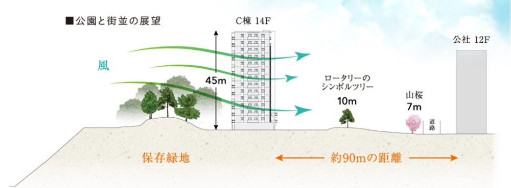 エンクレストガーデン福岡