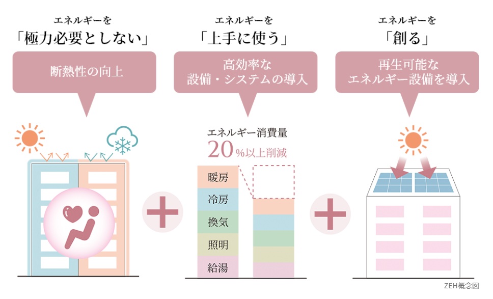 ルネ花小金井ザ・レジデンス