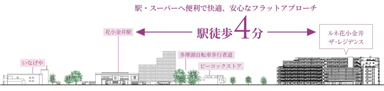 ルネ花小金井ザ・レジデンス