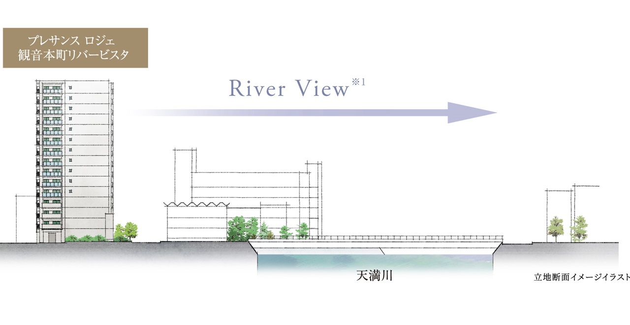 プレサンス ロジェ 観音本町リバービスタ