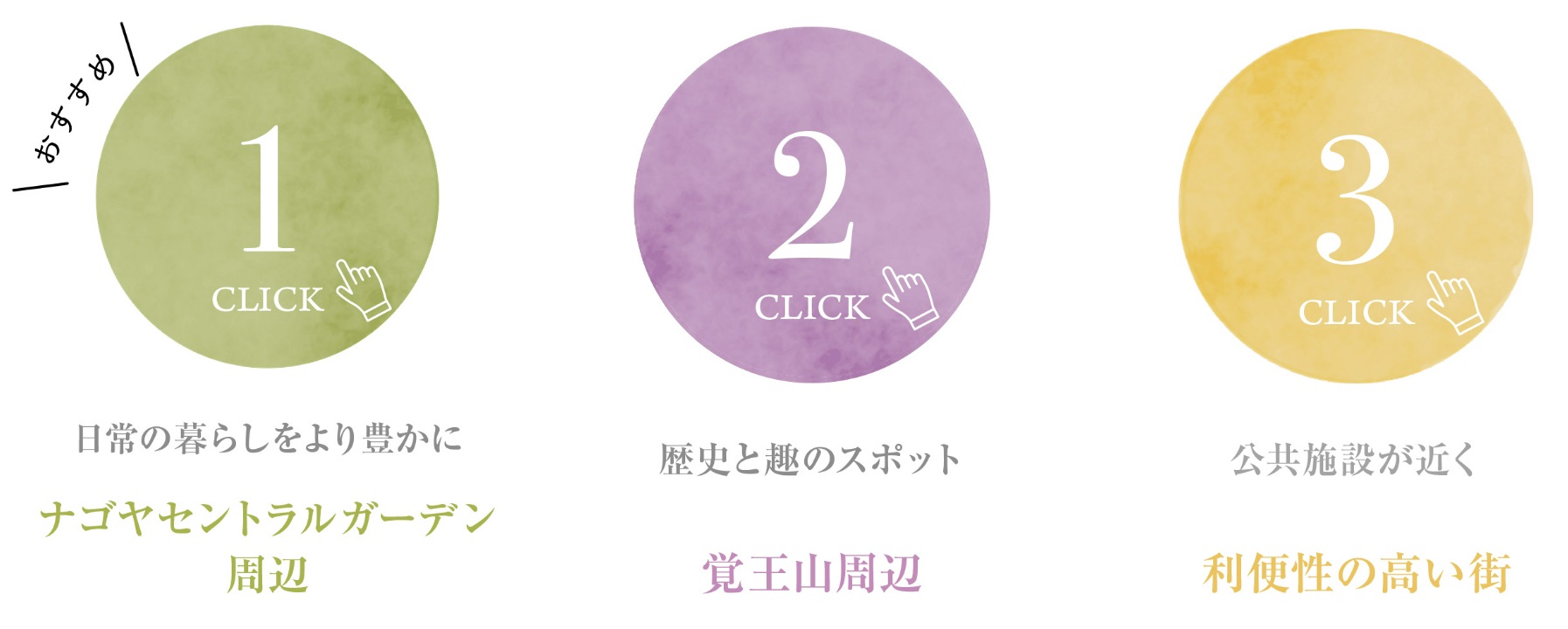 サンクレイドル池下