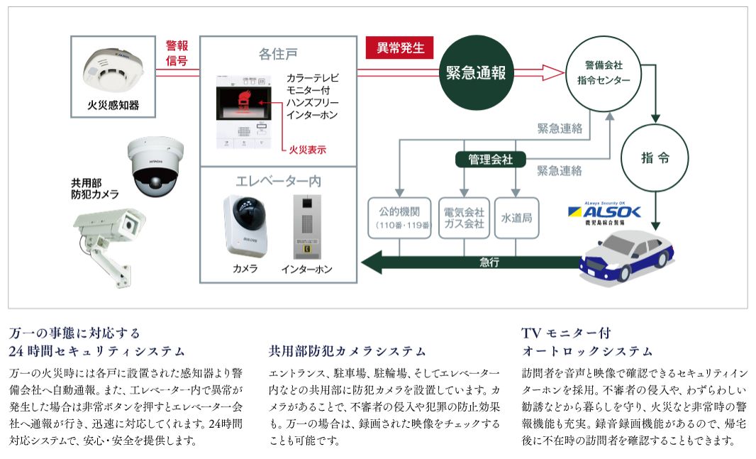 ラ・カーサグランデ タワー ザ・甲南
