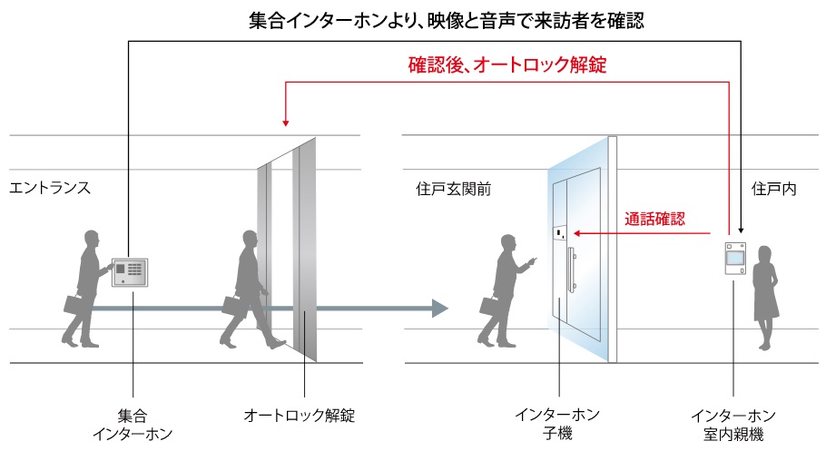 ラ・カーサグランデ タワー ザ・甲南
