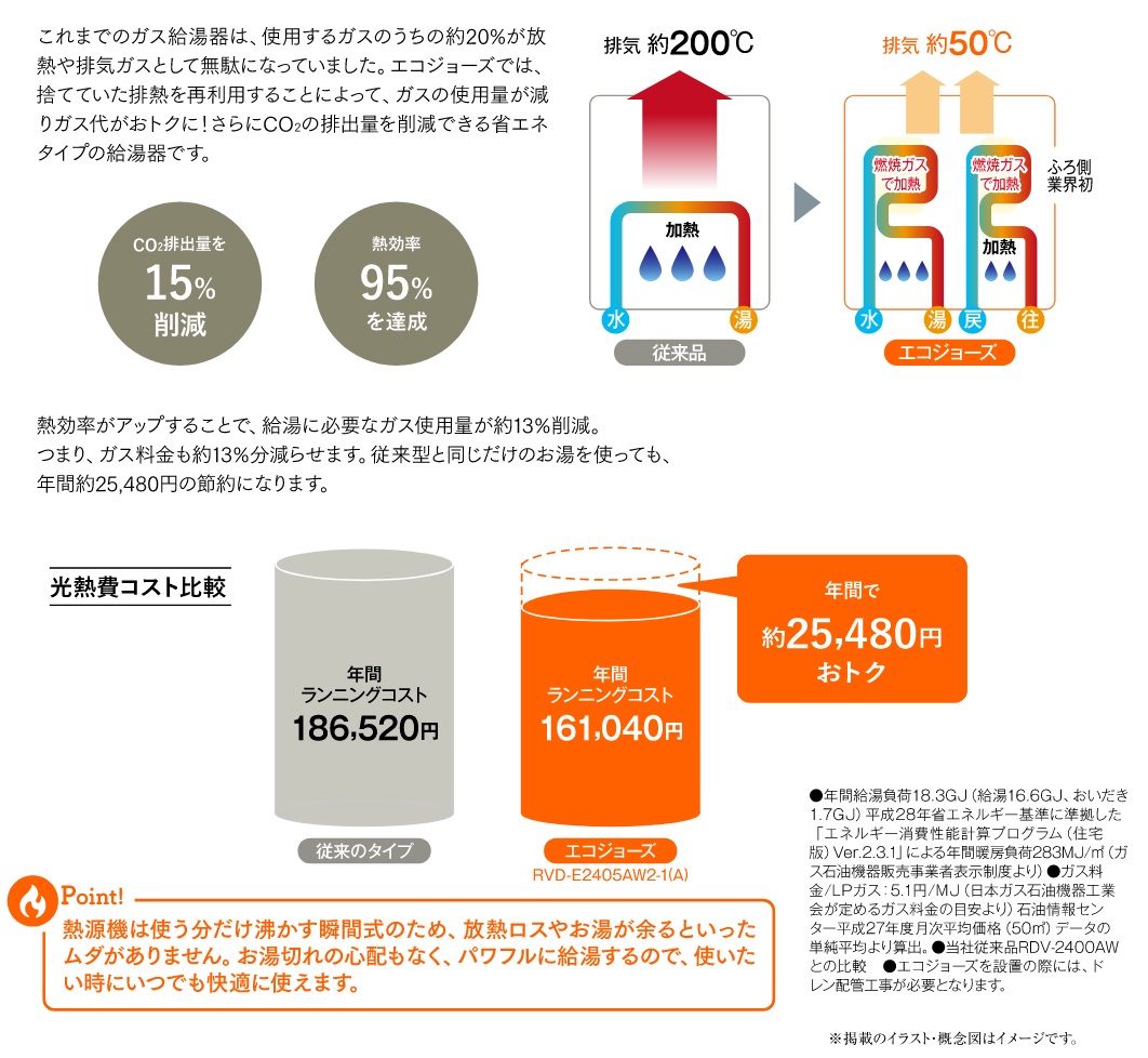 ラ・カーサグランデ タワー ザ・甲南