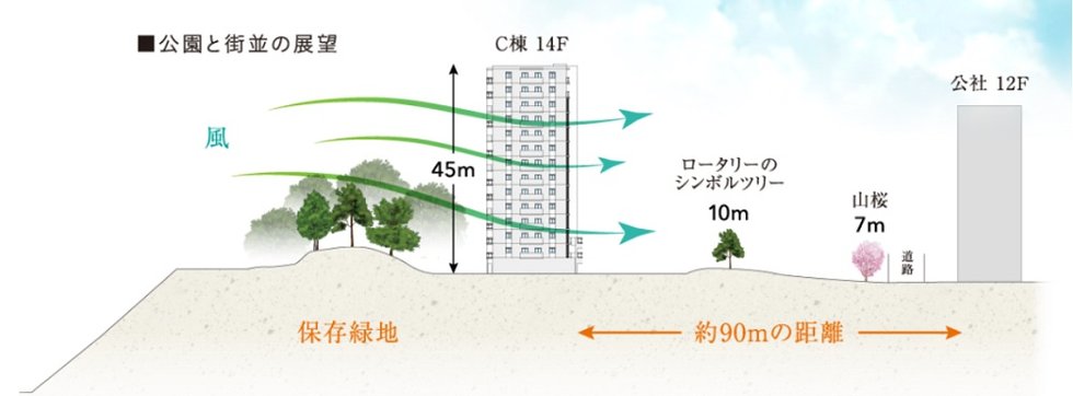 エンクレストガーデン福岡