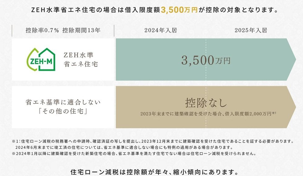 エンクレストガーデン福岡
