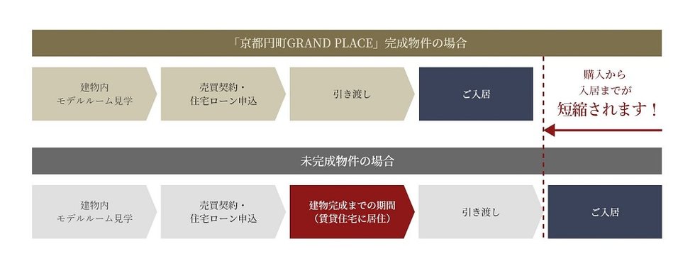 京都円町GRAND PLACE（グランプレイス）