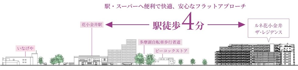 ルネ花小金井ザ・レジデンス